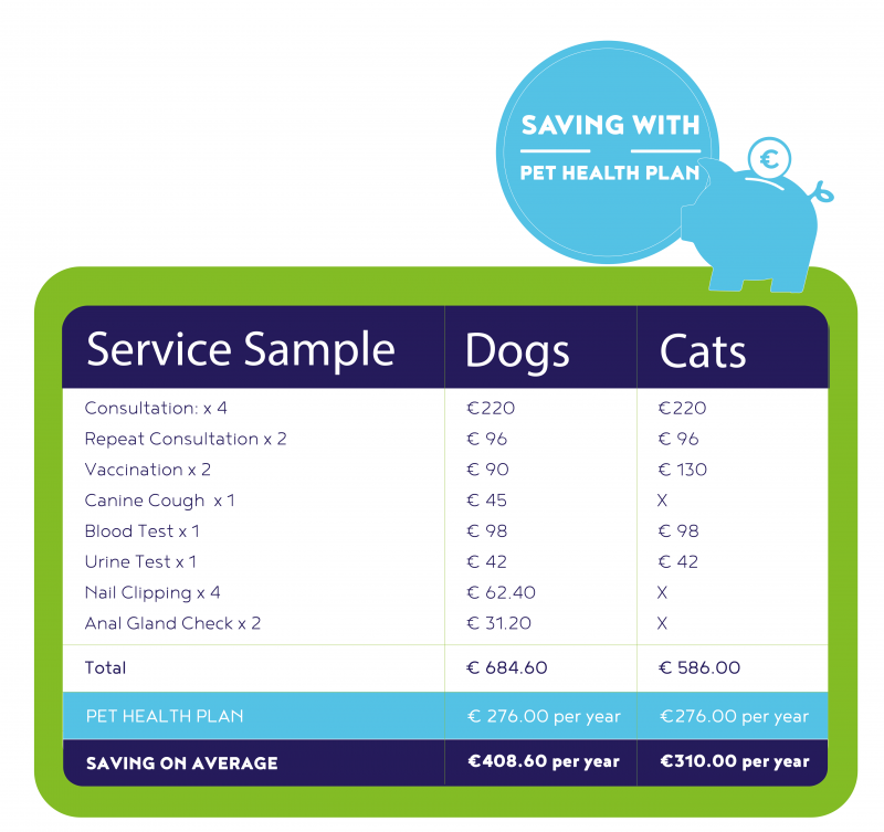 saving with Pet health Plan